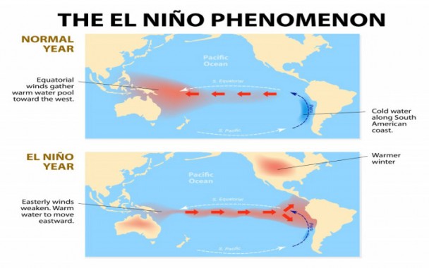 Affect of El Nino and La Nina on the weather - Sikkimexpress