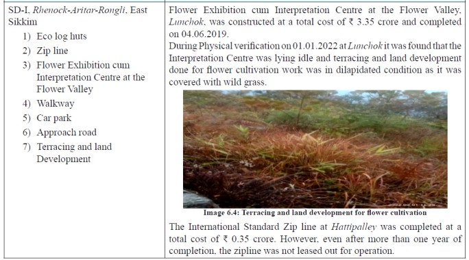 CAG flags infructuous expenditure, idle tourism assets under Swadesh Darshan